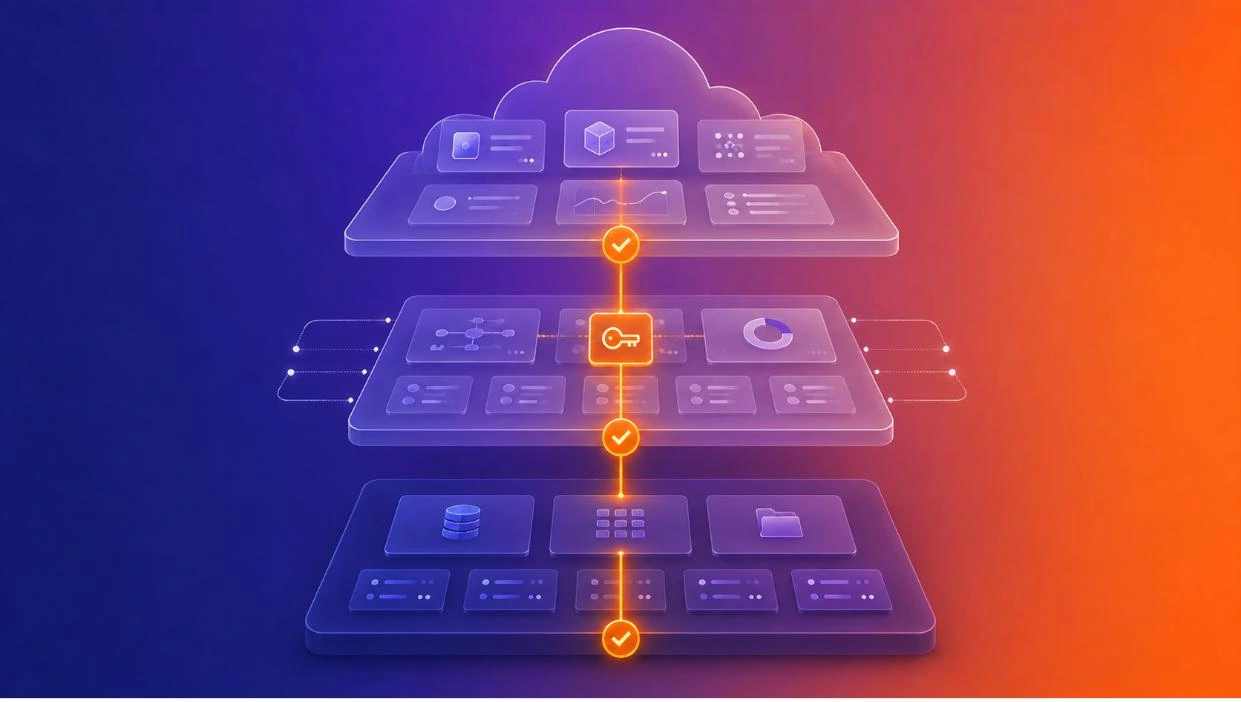 Compliance embedded across every platform