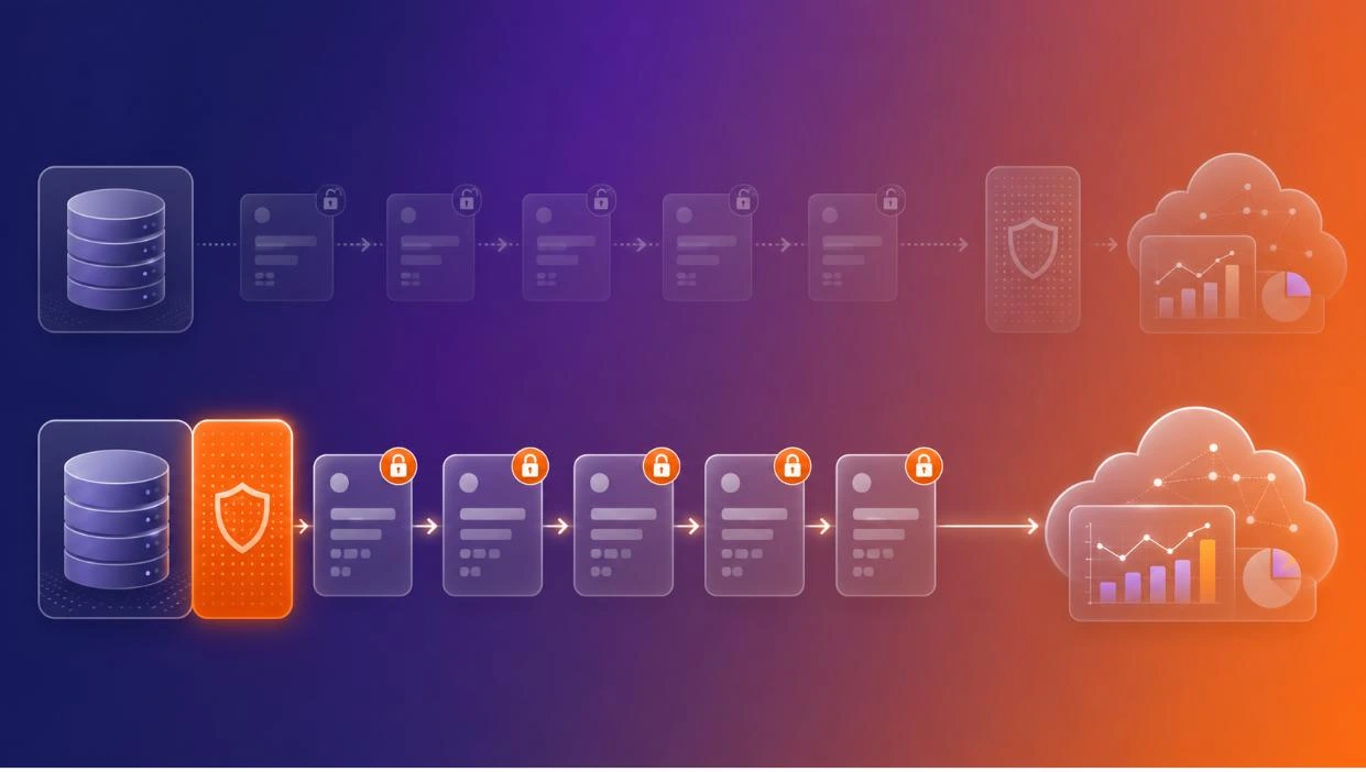 Data sealed the instant it is created, removing the gap between creation and downstream controls